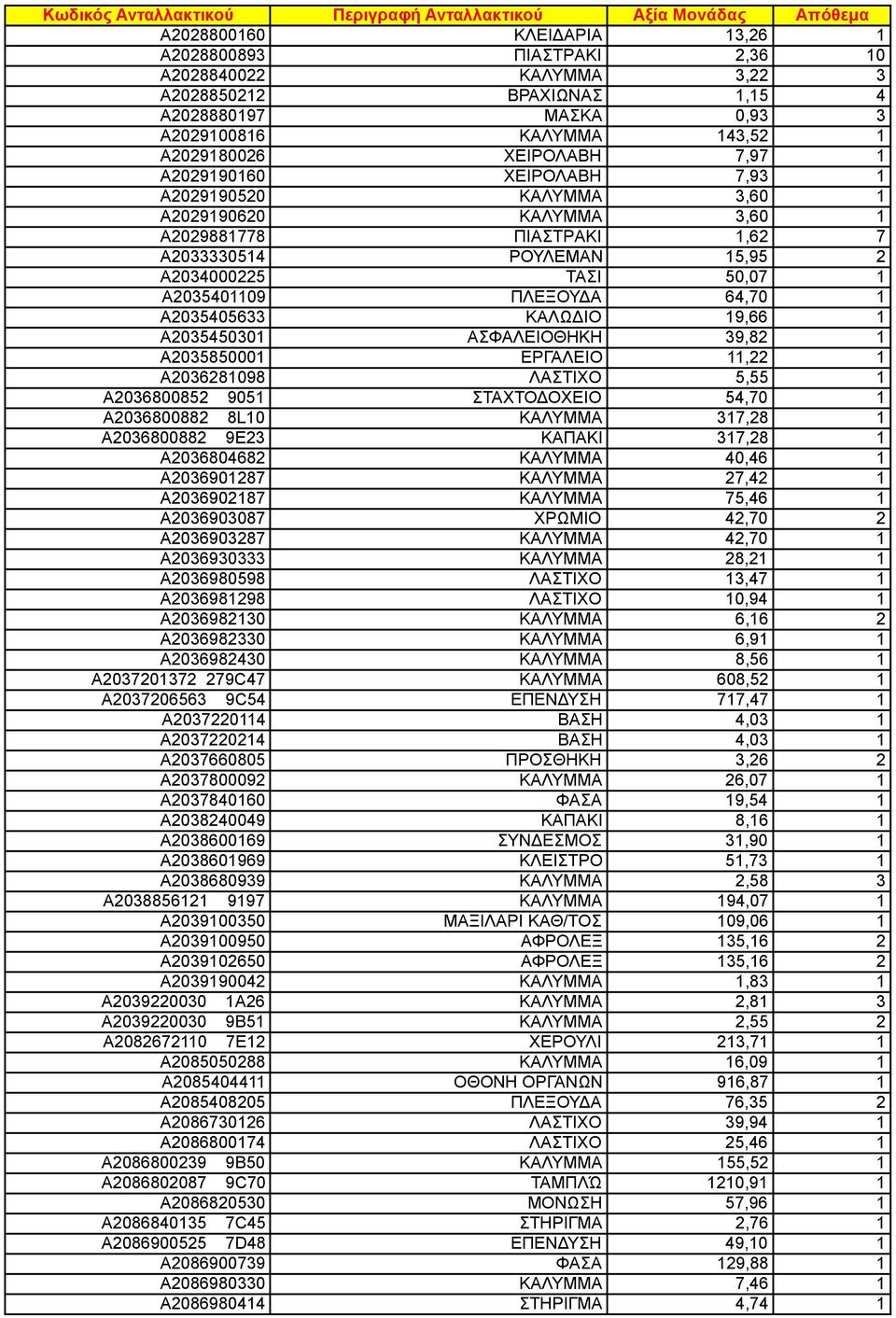 ΑΣΦΑΛΕΙΟΘΗΚΗ 39,82 A203585000 ΕΡΓΑΛΕΙΟ,22 A203628098 ΛΑΣΤΙΧΟ 5,55 A2036800852 905 ΣΤΑΧΤΟΔΟΧΕΙΟ 54,70 A2036800882 8L0 ΚΑΛΥΜΜΑ 37,28 A2036800882 9E23 ΚΑΠΑΚΙ 37,28 A2036804682 ΚΑΛΥΜΜΑ 40,46 A203690287