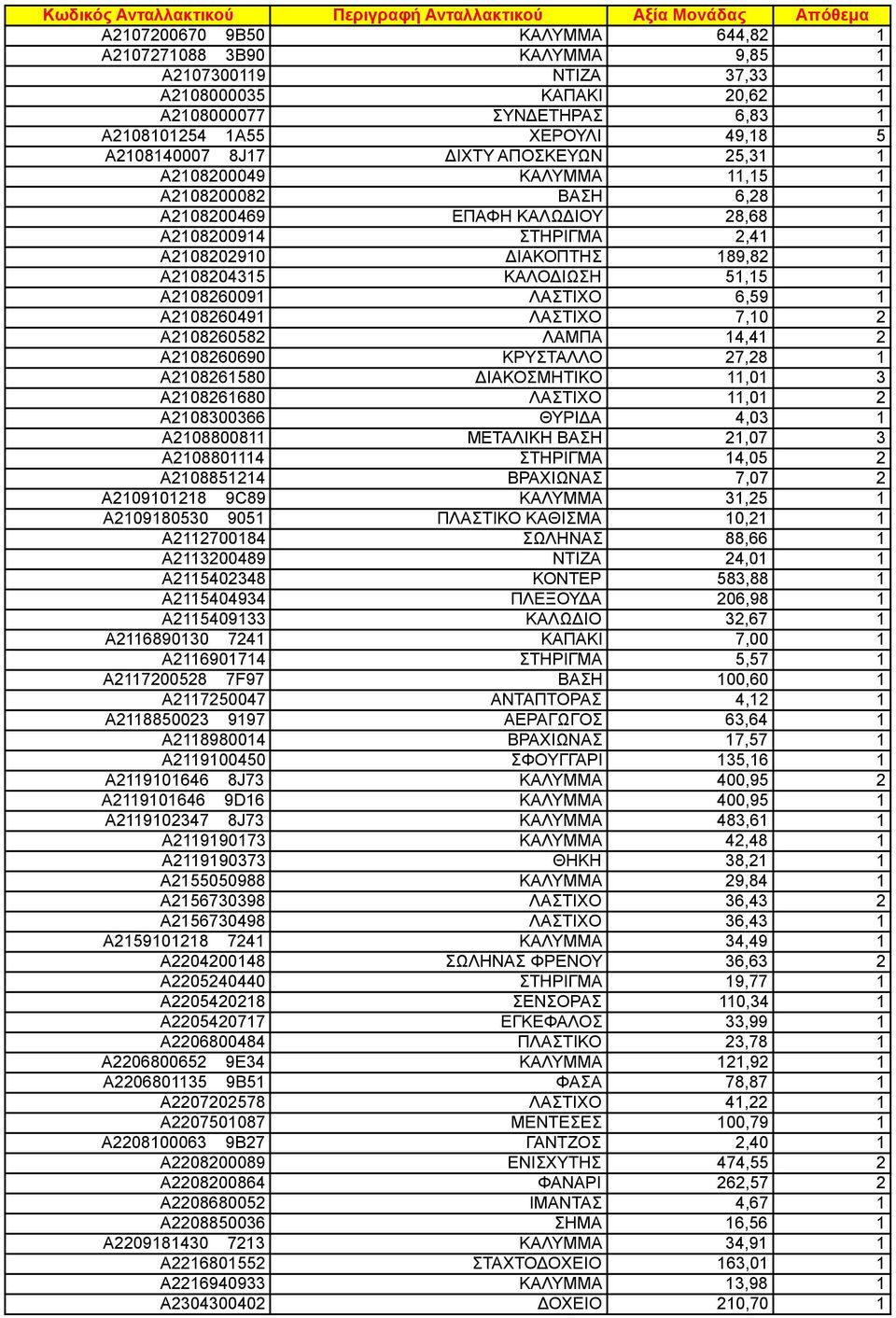 A208260582 ΛΑΜΠΑ 4,4 2 A208260690 ΚΡΥΣΤΑΛΛΟ 27,28 A20826580 ΔΙΑΚΟΣΜΗΤΙΚΟ,0 3 A20826680 ΛΑΣΤΙΧΟ,0 2 A208300366 ΘΥΡΙΔΑ 4,03 A2088008 ΜΕΤΑΛΙΚΗ ΒΑΣΗ 2,07 3 A208804 ΣΤΗΡΙΓΜΑ 4,05 2 A2088524 ΒΡΑΧΙΩΝΑΣ 7,07