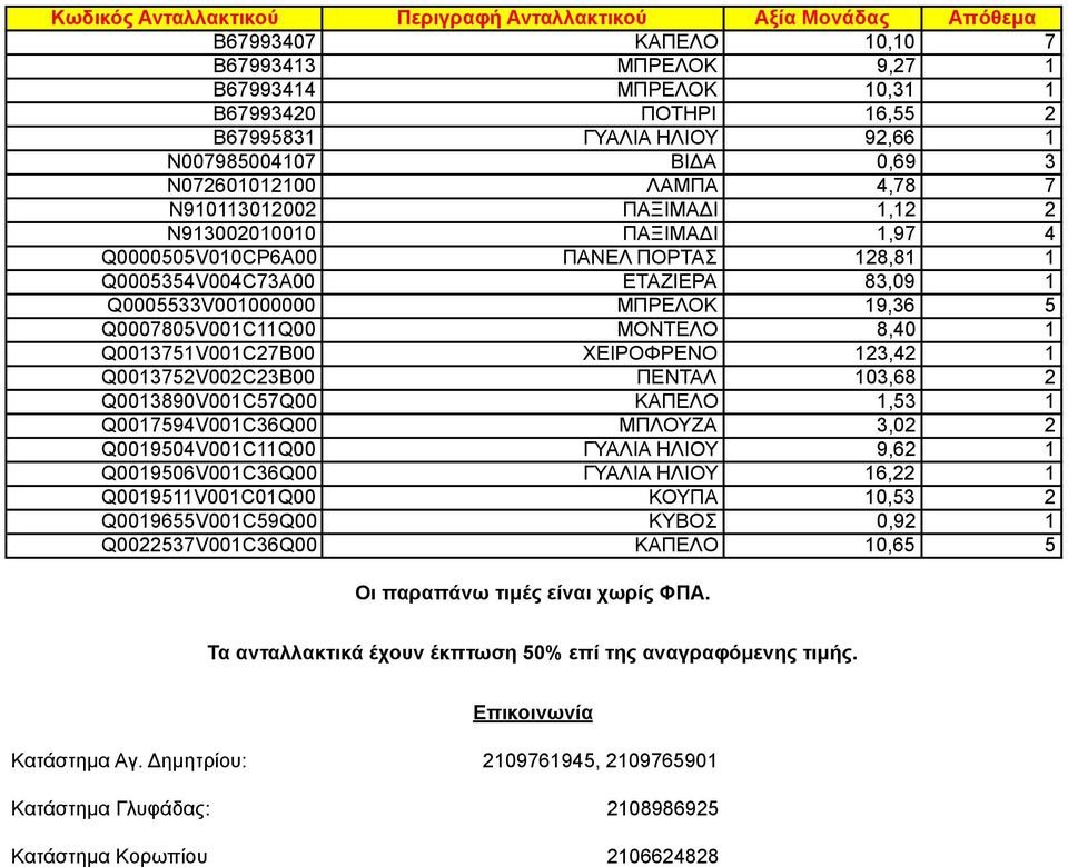 Q003752V002C23B00 ΠΕΝΤΑΛ 03,68 2 Q003890V00C57Q00 ΚΑΠΕΛΟ,53 Q007594V00C36Q00 ΜΠΛΟΥΖΑ 3,02 2 Q009504V00CQ00 ΓΥΑΛΙΑ ΗΛΙΟΥ 9,62 Q009506V00C36Q00 ΓΥΑΛΙΑ ΗΛΙΟΥ 6,22 Q0095V00C0Q00 ΚΟΥΠΑ 0,53 2