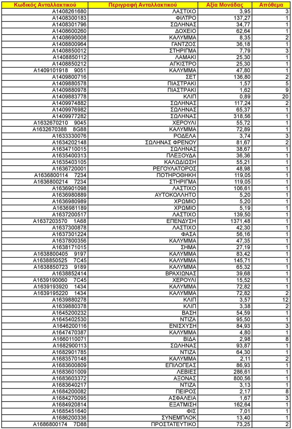 A409977282 ΣΩΛΗΝΑΣ 38,56 A63267020 9045 ΧΕΡΟΥΛΙ 55,72 A632670388 8G88 ΚΑΛΥΜΜΑ 72,89 A633330076 ΡΟΔΕΛΑ 3,74 3 A63420248 ΣΩΛΗΝΑΣ ΦΡΕΝΟΥ 8,67 2 A6347005 ΣΩΛΗΝΑΣ 38,67 A63540033 ΠΛΕΞΟΥΔΑ 36,36 A63540305