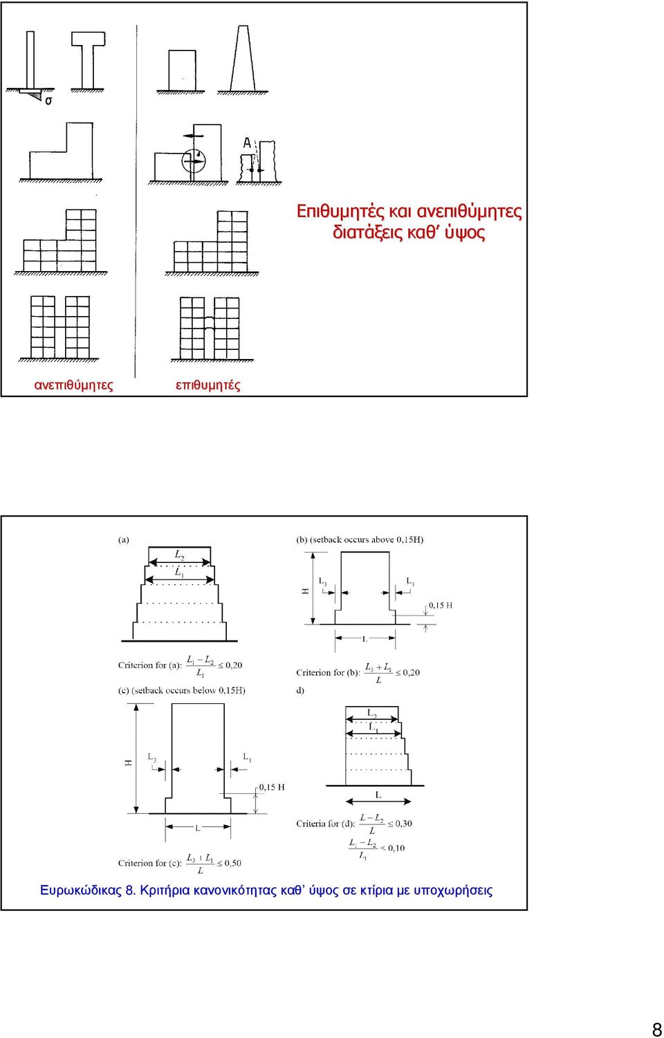 επιθυµητές Ευρωκώδικας 8.