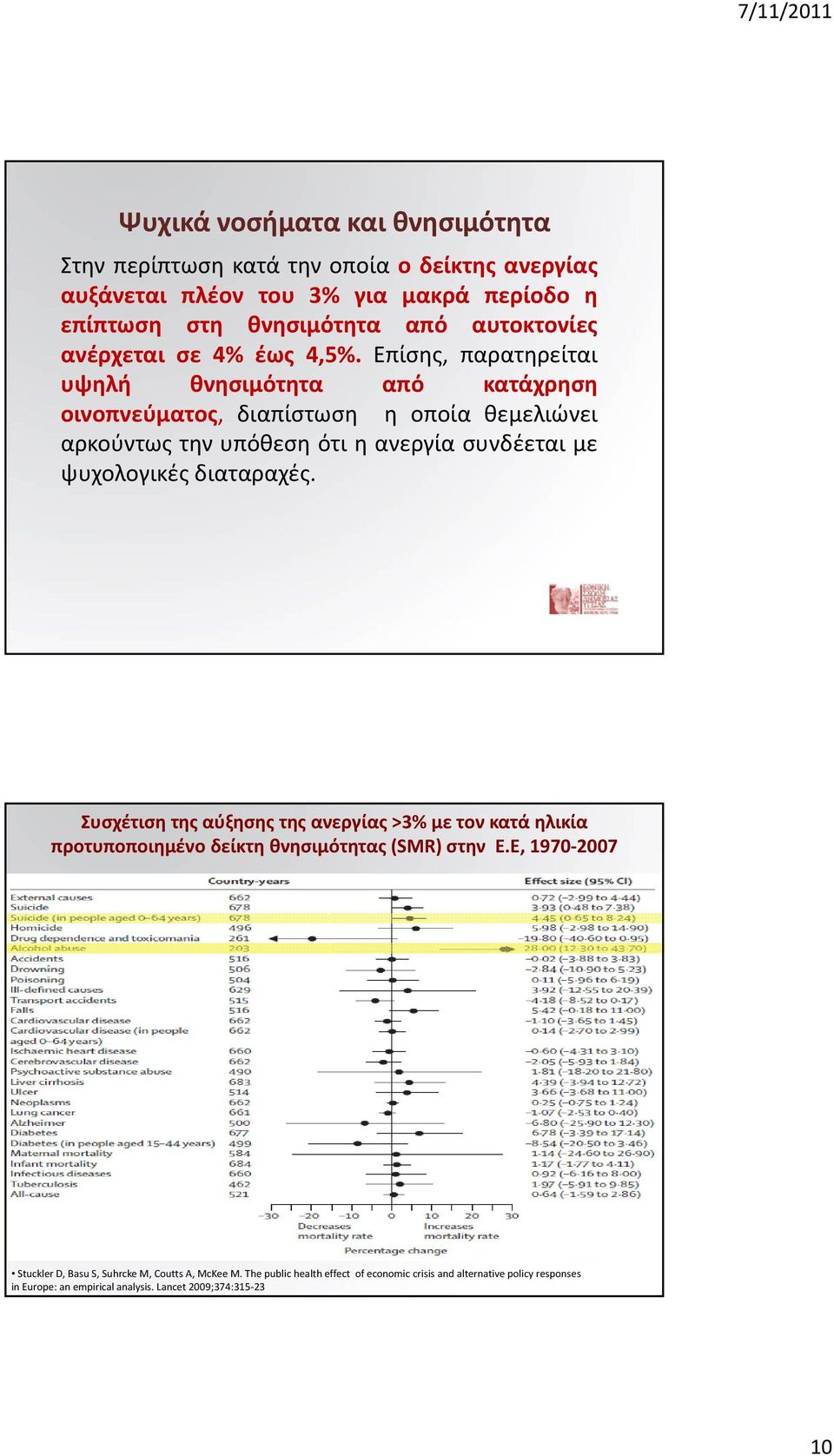 Επίσης, παρατηρείται υψηλή θνησιμότητα από κατάχρηση οινοπνεύματος, διαπίστωση η οποία θεμελιώνει αρκούντως την υπόθεση ότι η ανεργία συνδέεται με ψυχολογικές
