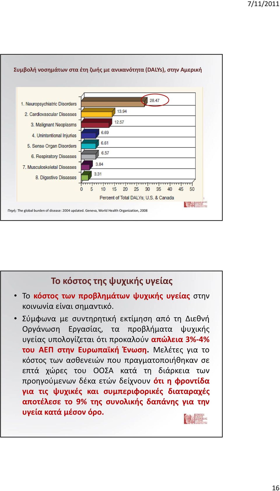 Σύμφωνα με συντηρητική εκτίμηση από τη Διεθνή Οργάνωση Εργασίας, τα προβλήματα ψυχικής υγείας υπολογίζεται ότι προκαλούν απώλεια 3% 4% του ΑΕΠ στην Ευρωπαϊκή Ένωση.