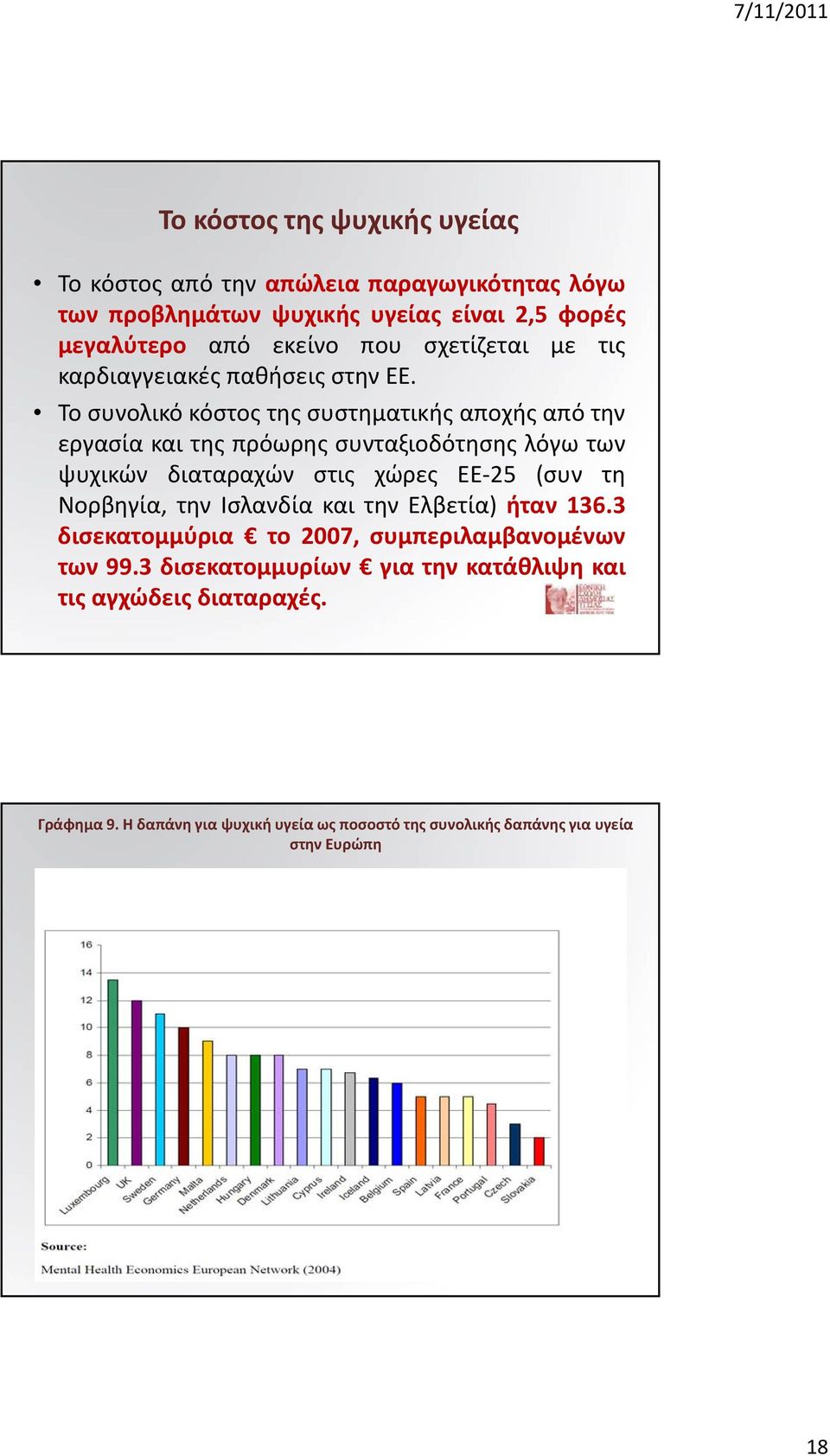 Τοσυνολικόκόστοςτηςσυστηματικήςαποχήςαπότην εργασία και της πρόωρης συνταξιοδότησης λόγω των ψυχικών διαταραχών στις χώρες ΕΕ 25 (συν τη Νορβηγία,