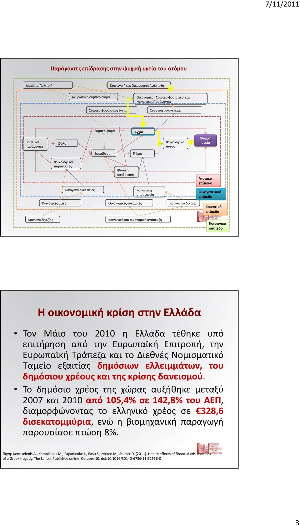 Φυσική κατάσταση Οικονομικές ευκαιρίες Κοινωνική υποστήριξη Κοινωνική και οικονομική ανάπτυξη Κοινωνικά δίκτυα Ατομικό επίπεδο Οικογενειακό επίπεδο Κοινοτικό επίπεδο Κοινωνικό επίπεδο Η οικονομική