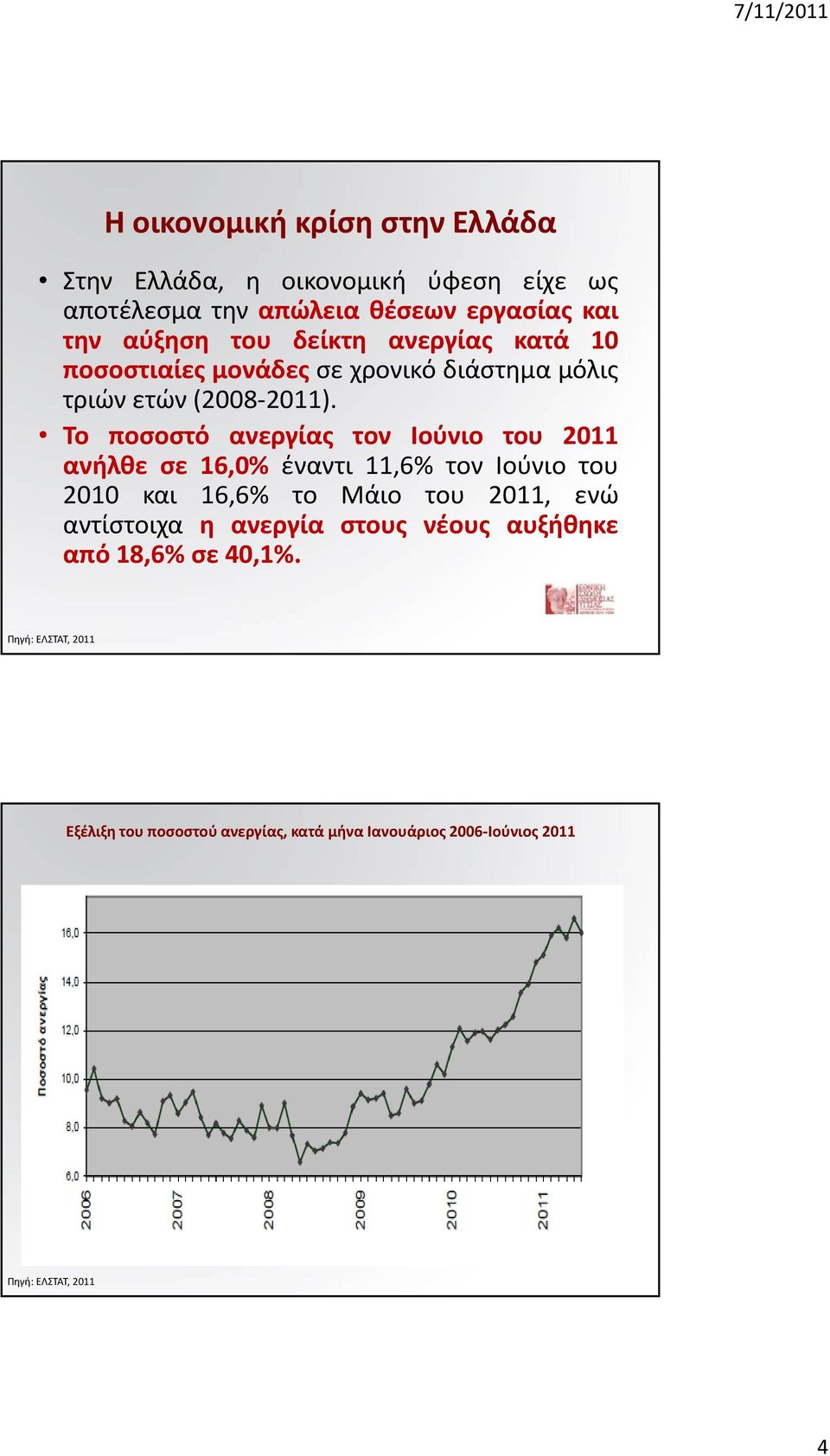 Το ποσοστό ανεργίας τον Ιούνιο του 2011 ανήλθε σε 16,0% έναντι 11,6% τον Ιούνιο του 2010 και 16,6% 6% το Μάιο του 2011, ενώ