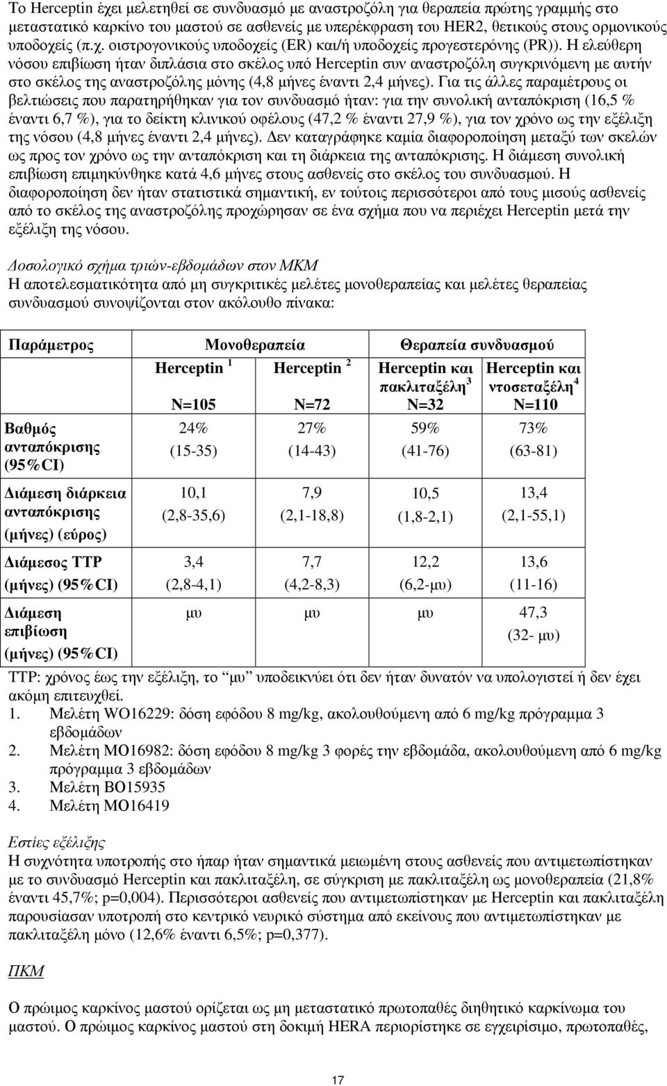 Για τις άλλες παραµέτρους οι βελτιώσεις που παρατηρήθηκαν για τον συνδυασµό ήταν: για την συνολική ανταπόκριση (16,5 % έναντι 6,7 %), για το δείκτη κλινικού οφέλους (47,2 % έναντι 27,9 %), για τον