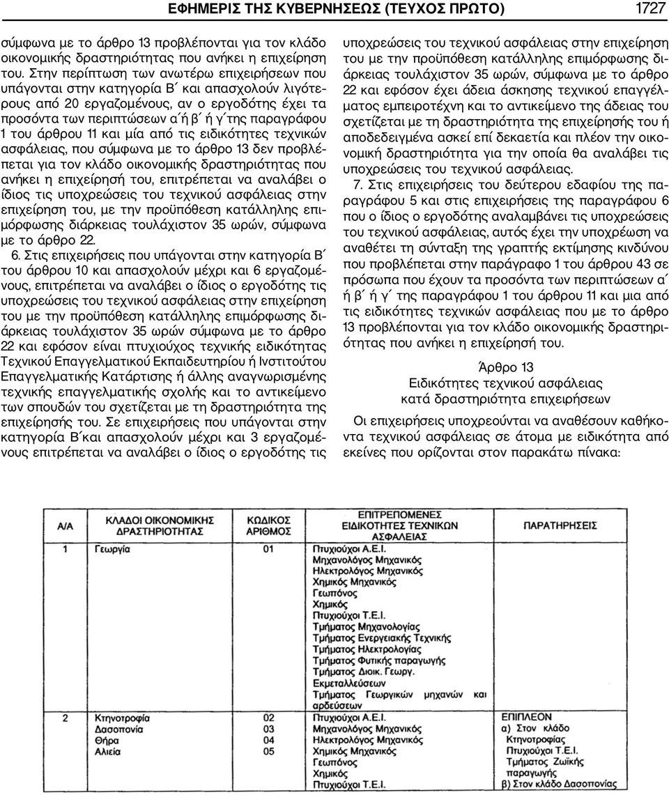 άρθρου 11 και μία από τις ειδικότητες τεχνικών ασφάλειας, που σύμφωνα με το άρθρο 13 δεν προβλέ πεται για τον κλάδο οικονομικής δραστηριότητας που ανήκει η επιχείρησή του, επιτρέπεται να αναλάβει ο