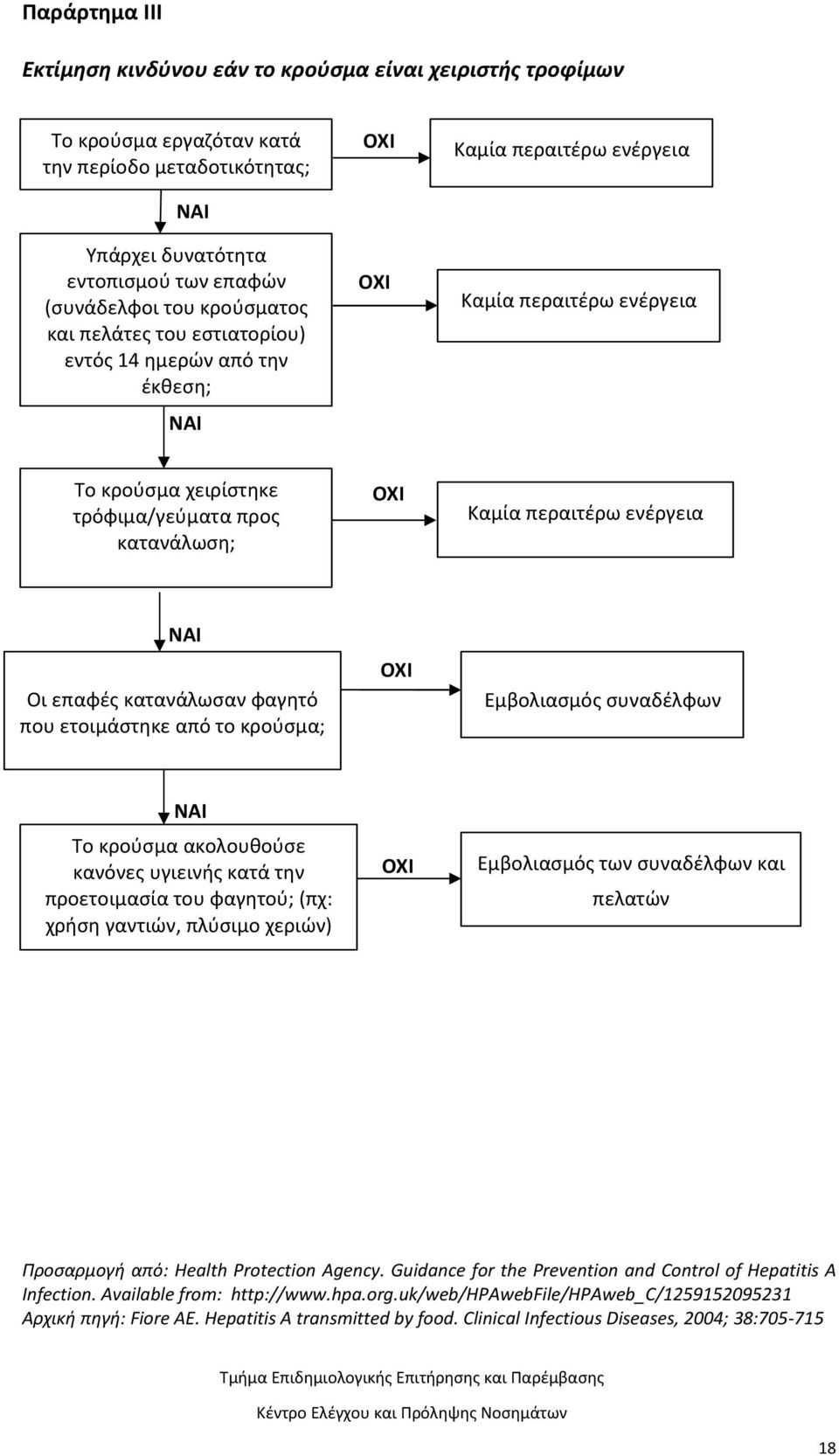 περαιτέρω ενέργεια ΝΑΙ Οι επαφές κατανάλωσαν φαγητό που ετοιμάστηκε από το κρούσμα; ΟΧΙ Εμβολιασμός συναδέλφων ΝΑΙ Το κρούσμα ακολουθούσε κανόνες υγιεινής κατά την προετοιμασία του φαγητού; (πχ: