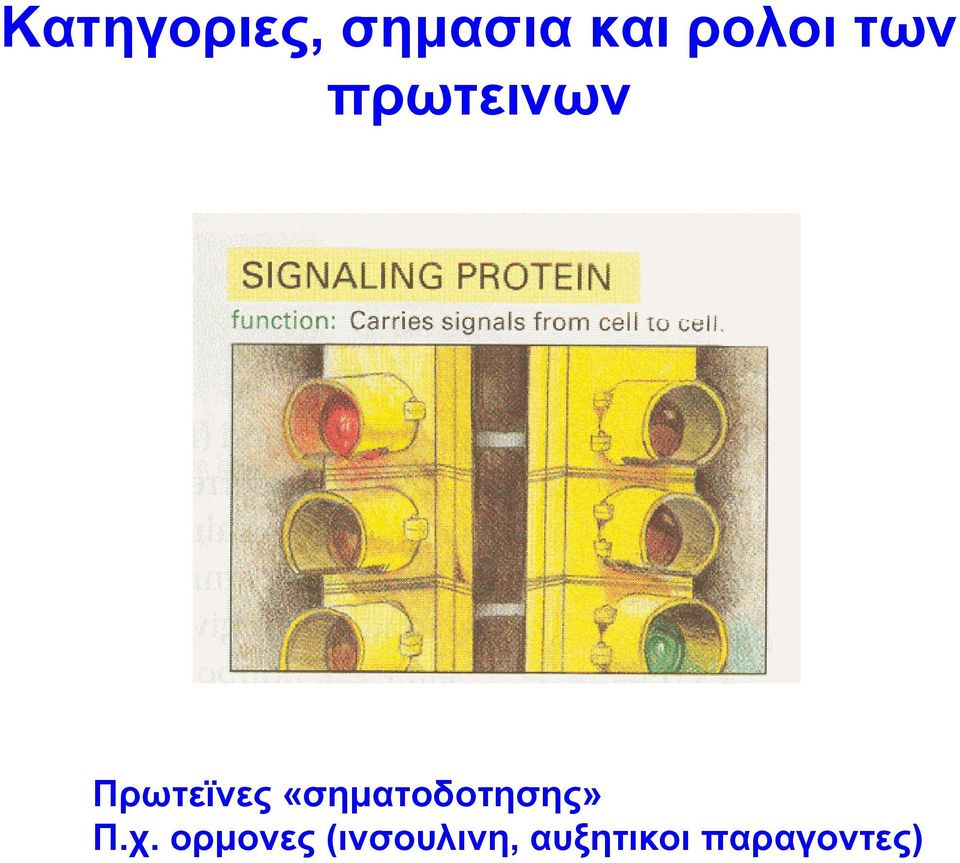 Πρωτεϊνες «σηματοδοτησης» Π.