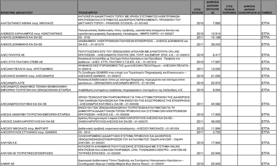 890 ΕΤΠΑ ΑΛΕΒΙΖΟΣ ΧΑΡΑΛΑΜΠΟΣ πατρ.