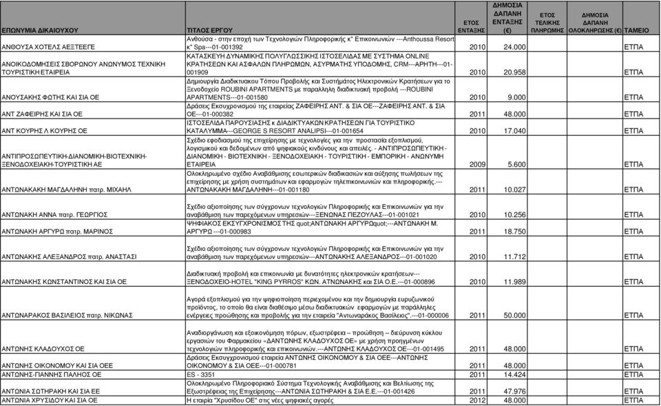 958 ΕΤΠΑ ηµιουργία ιαδικτυακου Τόπου Προβολής και Συστήµάτος Ηλεκτρονικών Κρατήσεων για το Ξενοδοχείο ROUBINI APARTMENTS µε παραλληλη διαδικτυακή προβολή ---ROUBINI APARTMENTS---01-001580 2010 9.