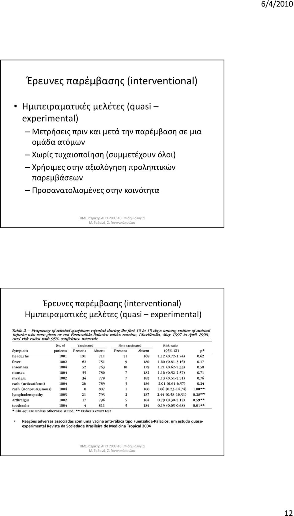 κοινότητα Έρευνες παρέμβασης (interventional) Ημιπειραματικές μελέτες (quasi experimental) Reações adversas associadas com uma