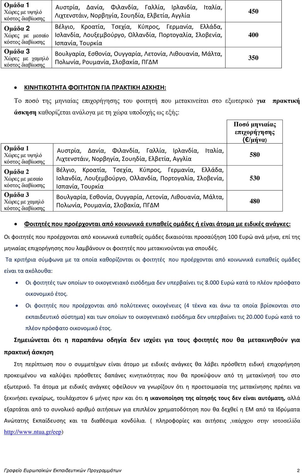 Μάλτα, Πολωνία, Ρουμανία, Σλοβακία, ΠΓΔΜ 450 400 350 ΚΙΝΗΤΙΚΟΤΗΤΑ ΦΟΙΤΗΤΩΝ ΓΙΑ ΠΡΑΚΤΙΚΗ ΑΣΚΗΣΗ: Το ποσό της μηνιαίας επιχορήγησης του φοιτητή που μετακινείται στο εξωτερικό για άσκηση καθορίζεται