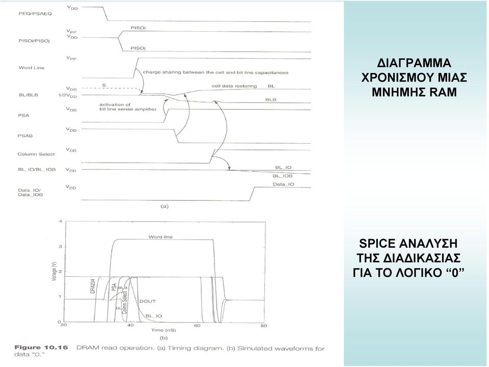 SPICE ΑΝΑΛΥΣΗ ΤΗΣ