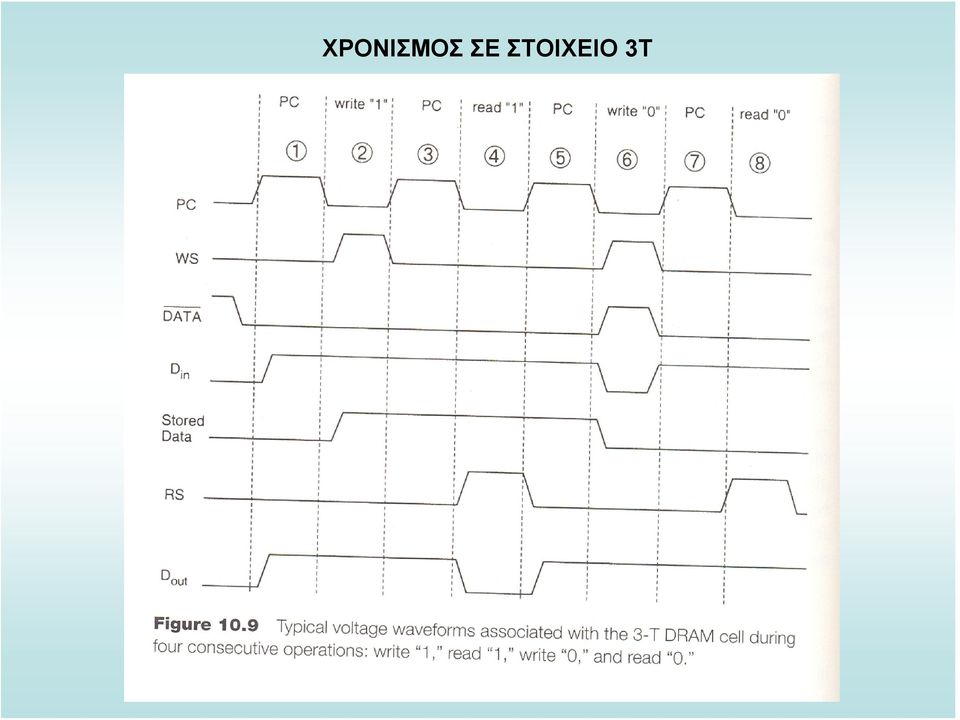 ΣΤΟΙΧΕΙΟ