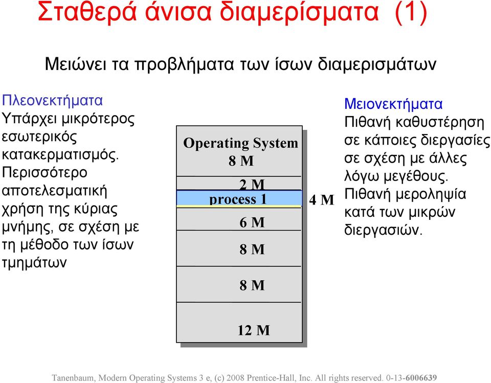 Περισσότερο αποτελεσματική χρήση της κύριας μνήμης, σε σχέση με τη μέθοδο των ίσων τμημάτων