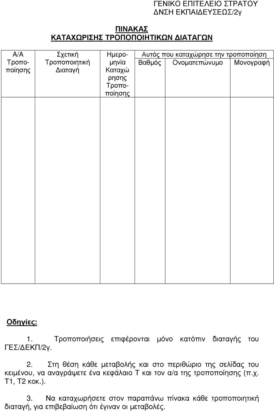 Τροποποιήσεις επιφέρονται µόνο κατόπιν διαταγής του ΓΕΣ/ ΕΚΠ/2γ. 2.