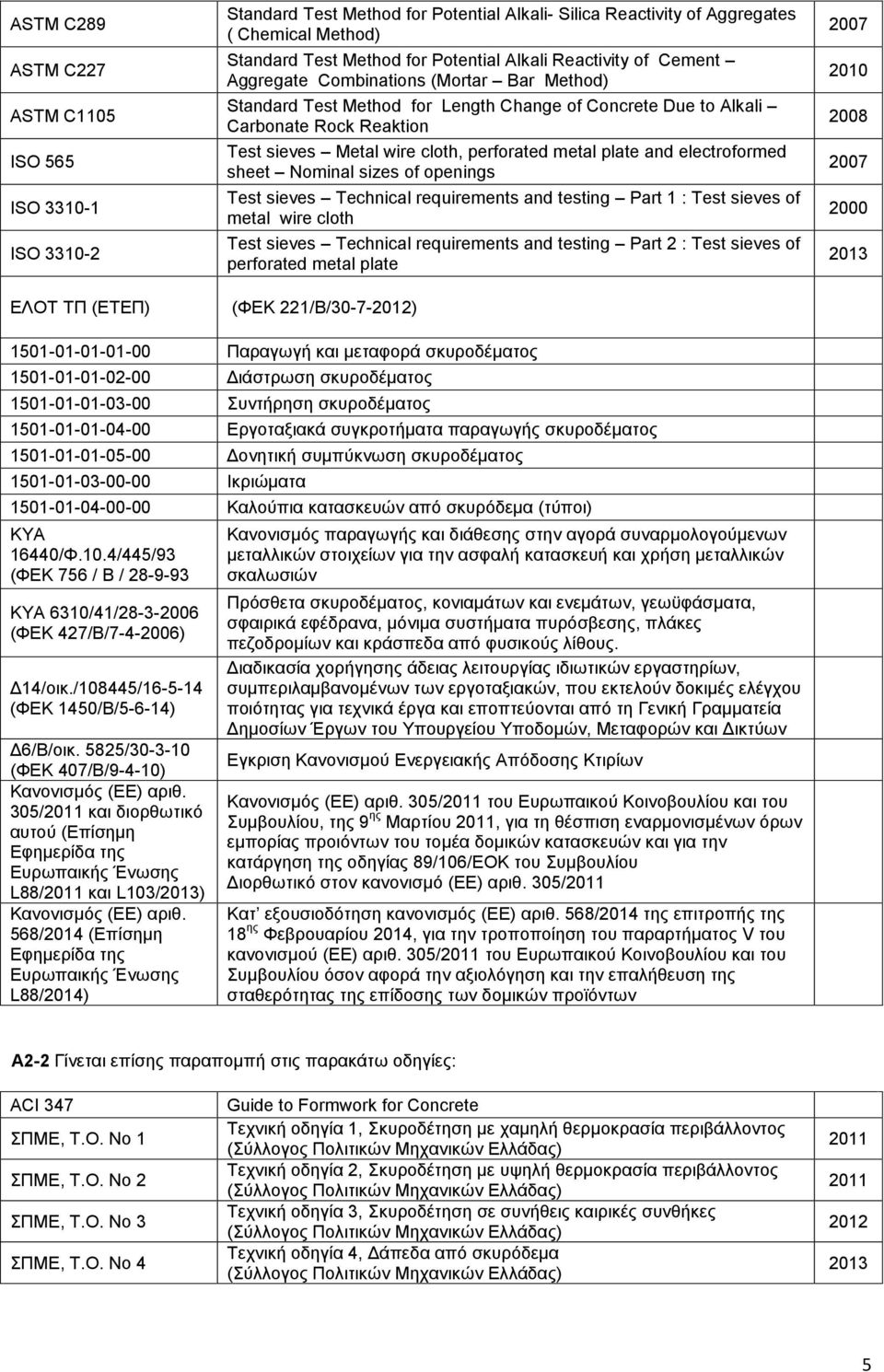 perforated metal plate and electroformed sheet Nominal sizes of openings Test sieves Technical requirements and testing Part 1 : Test sieves of metal wire cloth Test sieves Technical requirements and