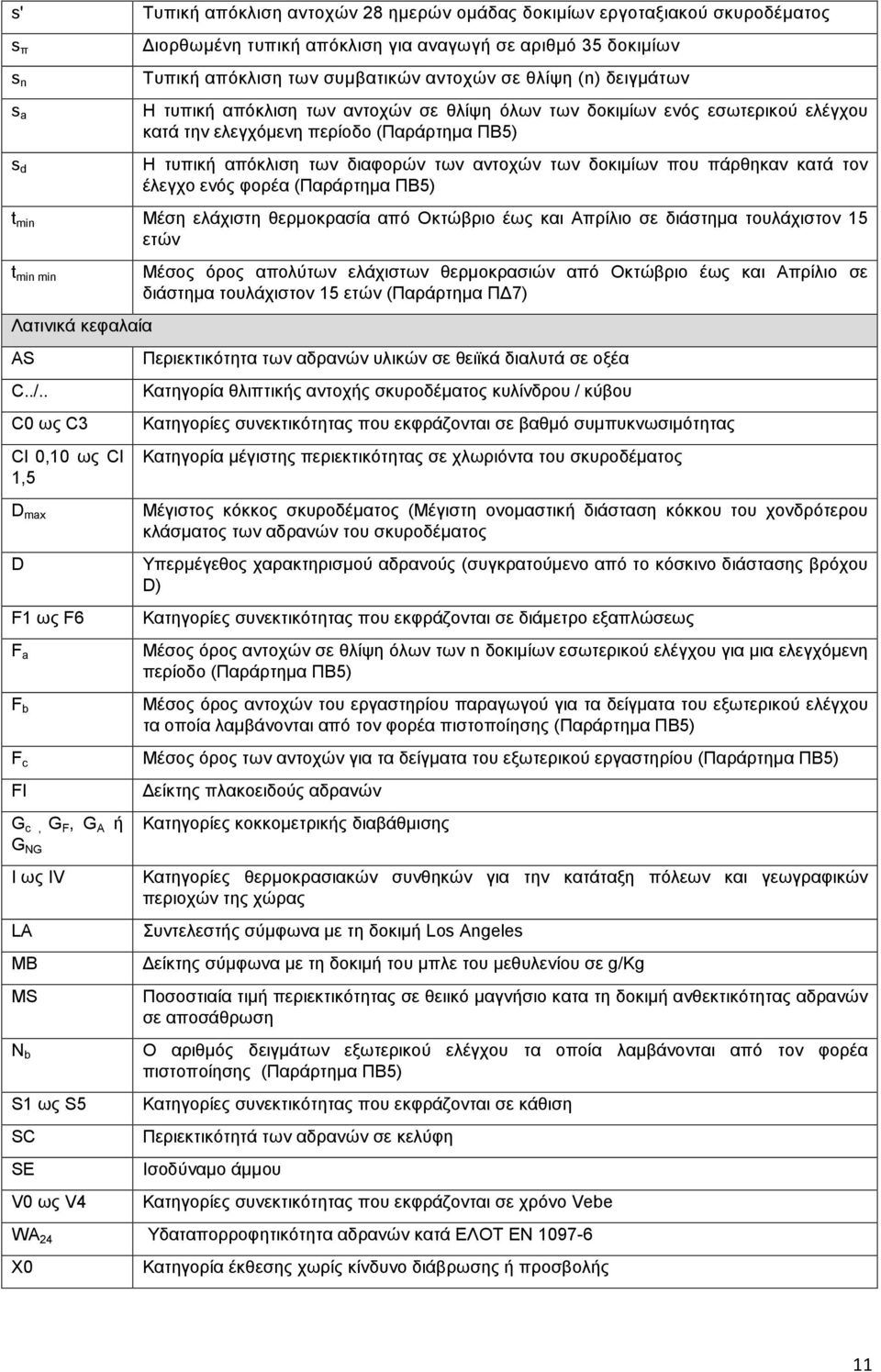 δοκιμίων που πάρθηκαν κατά τον έλεγχο ενός φορέα (Παράρτημα ΠΒ5) t min Μέση ελάχιστη θερμοκρασία από Οκτώβριο έως και Απρίλιο σε διάστημα τουλάχιστον 15 ετών t min min Λατινικά κεφαλαία AS C../.