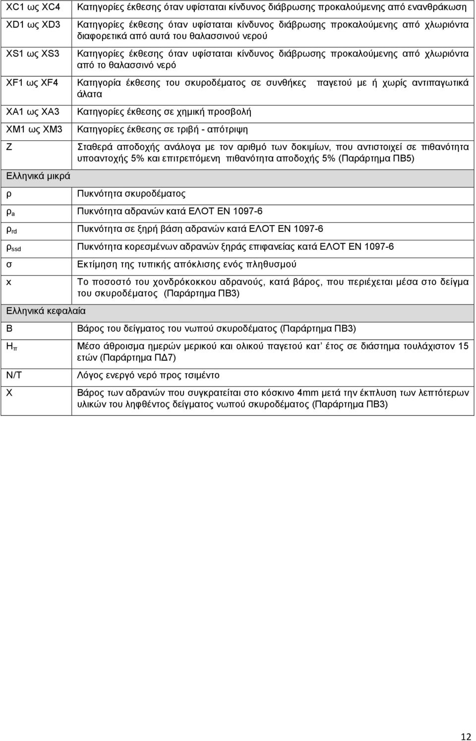 συνθήκες παγετού με ή χωρίς αντιπαγωτικά άλατα XA1 ως XA3 XM1 ως XM3 Ζ Ελληνικά μικρά ρ Κατηγορίες έκθεσης σε χημική προσβολή Κατηγορίες έκθεσης σε τριβή - απότριψη Σταθερά αποδοχής ανάλογα με τον
