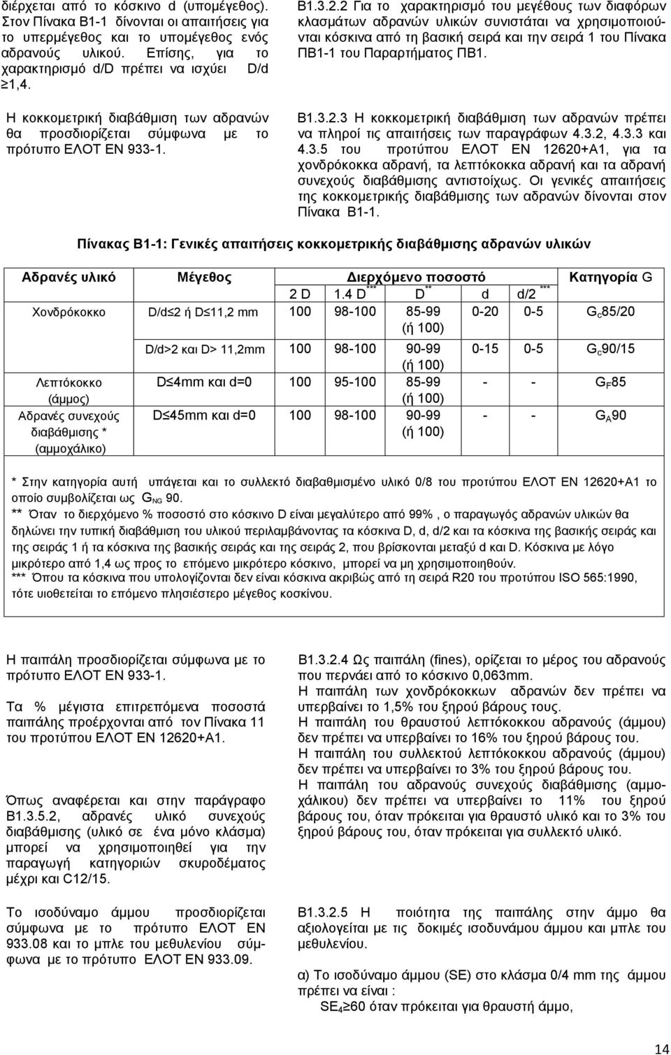 2 Για το χαρακτηρισμό του μεγέθους των διαφόρων κλασμάτων αδρανών υλικών συνιστάται να χρησιμοποιούνται κόσκινα από τη βασική σειρά και την σειρά 1 του Πίνακα ΠΒ1-1 του Παραρτήματος ΠΒ1. Β1.3.2.3 Η κοκκομετρική διαβάθμιση των αδρανών πρέπει να πληροί τις απαιτήσεις των παραγράφων 4.