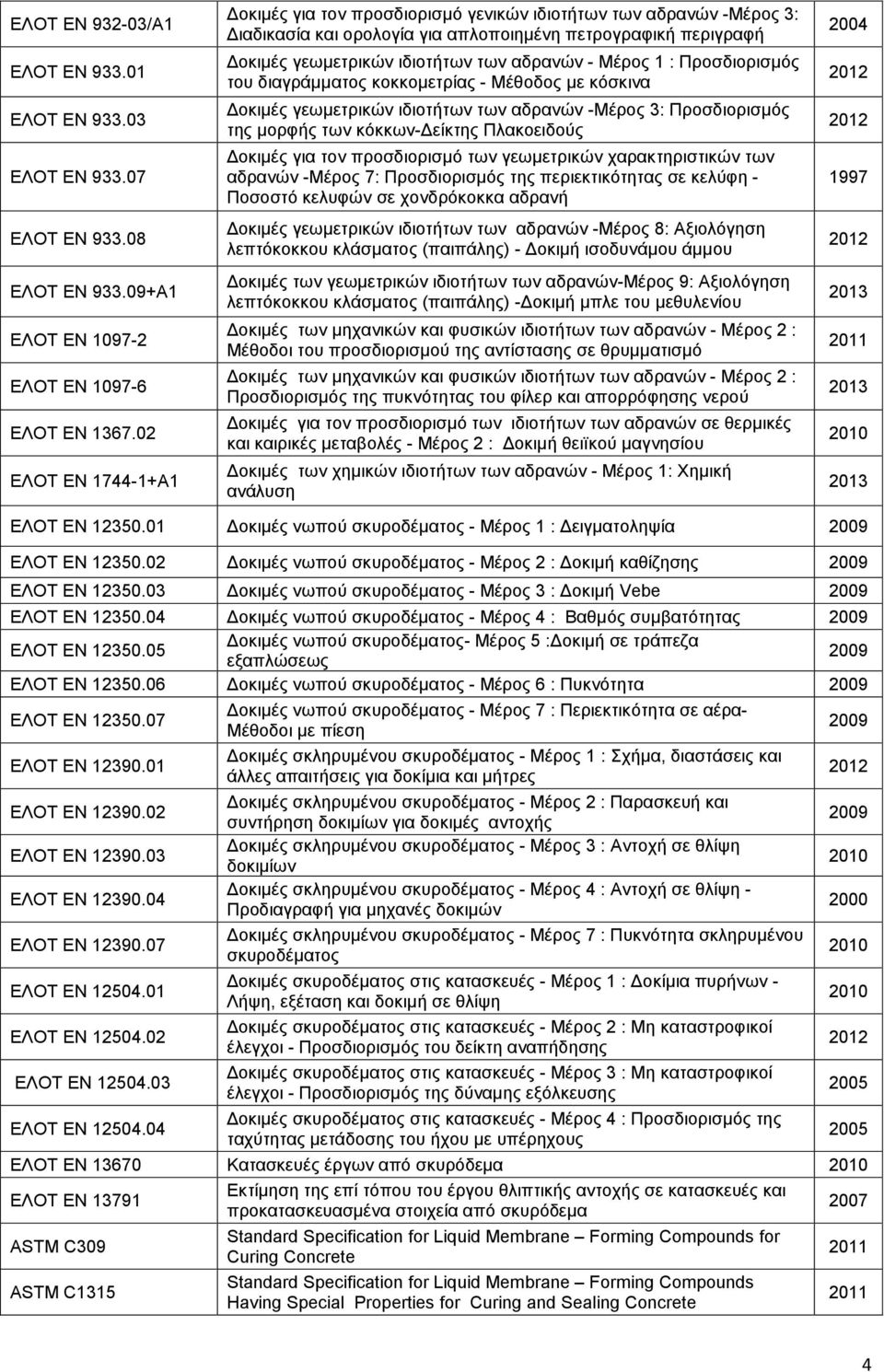 Μέρος 1 : Προσδιορισμός του διαγράμματος κοκκομετρίας - Μέθοδος με κόσκινα Δοκιμές γεωμετρικών ιδιοτήτων των αδρανών -Μέρος 3: Προσδιορισμός της μορφής των κόκκων-δείκτης Πλακοειδούς Δοκιμές για τον