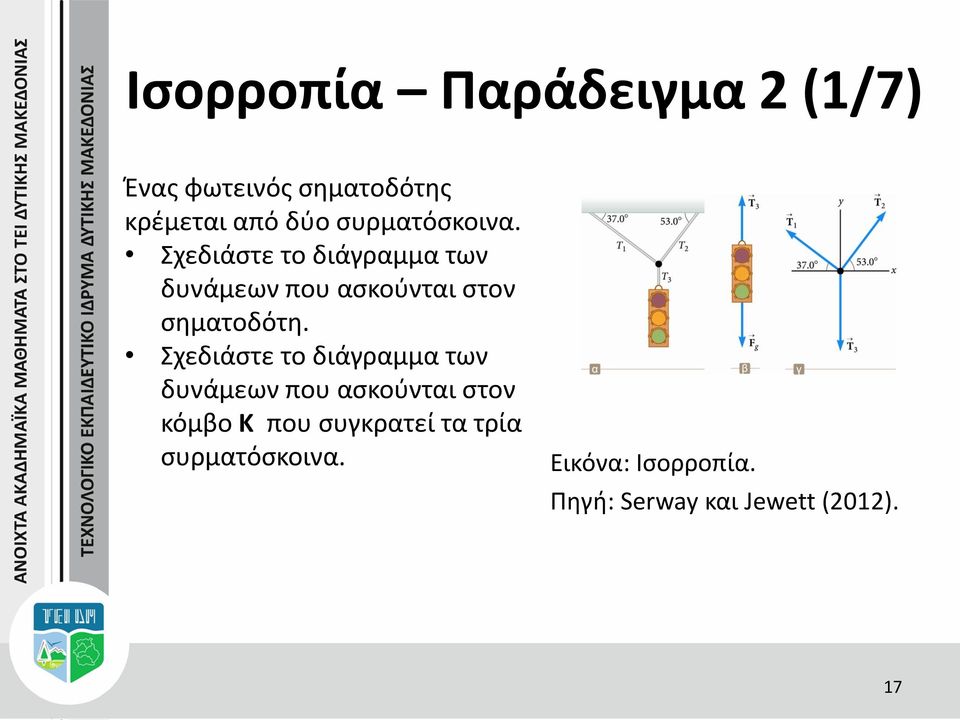 Σχεδιάστε το διάγραμμα των δυνάμεων που ασκούνται στον σηματοδότη.