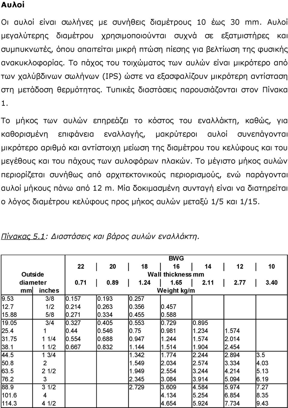 Tο πάχος του τοιχώματος των αυλών είναι μικρότερο από των χαλύβδινων σωλήνων (IPS) ώστε να εξασφαλίζουν μικρότερη αντίσταση στη μετάδοση θερμότητας. Tυπικές διαστάσεις παρουσιάζονται στον Πίνακα 1.