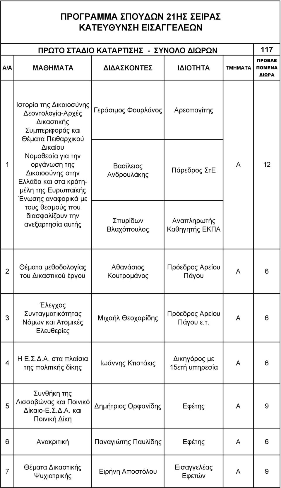 Ελλάδα και στα κράτημέλη της Ευρωπαϊκής Ένωσης αναφορικά με τους θεσμούς που διασφαλίζουν την ανεξαρτησία αυτής Σπυρίδων Βλαχόπουλος Αναπληρωτής Καθηγητής ΕΚΠΑ 2 Θέματα μεθοδολογίας του Δικαστικού