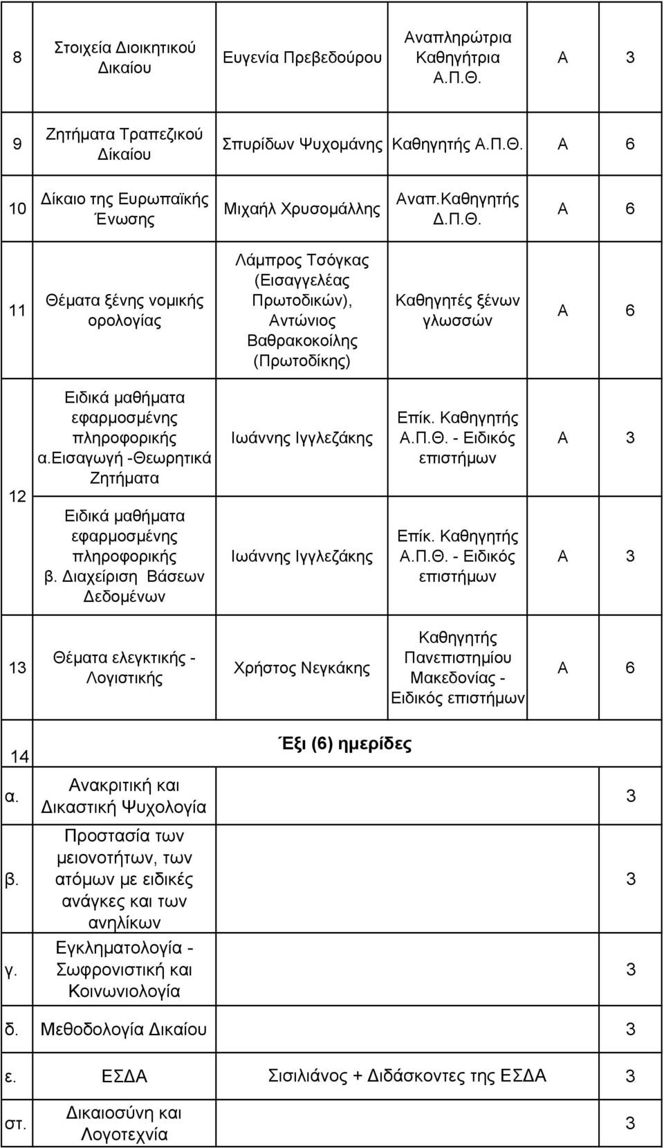 εισαγωγή -Θεωρητικά Ζητήματα Ειδικά μαθήματα εφαρμοσμένης πληροφορικής β. Διαχείριση Βάσεων Δεδομένων Ιωάννης Ιγγλεζάκης Ιωάννης Ιγγλεζάκης Επίκ. Καθηγητής Α.Π.Θ. - Ειδικός επιστήμων Επίκ.