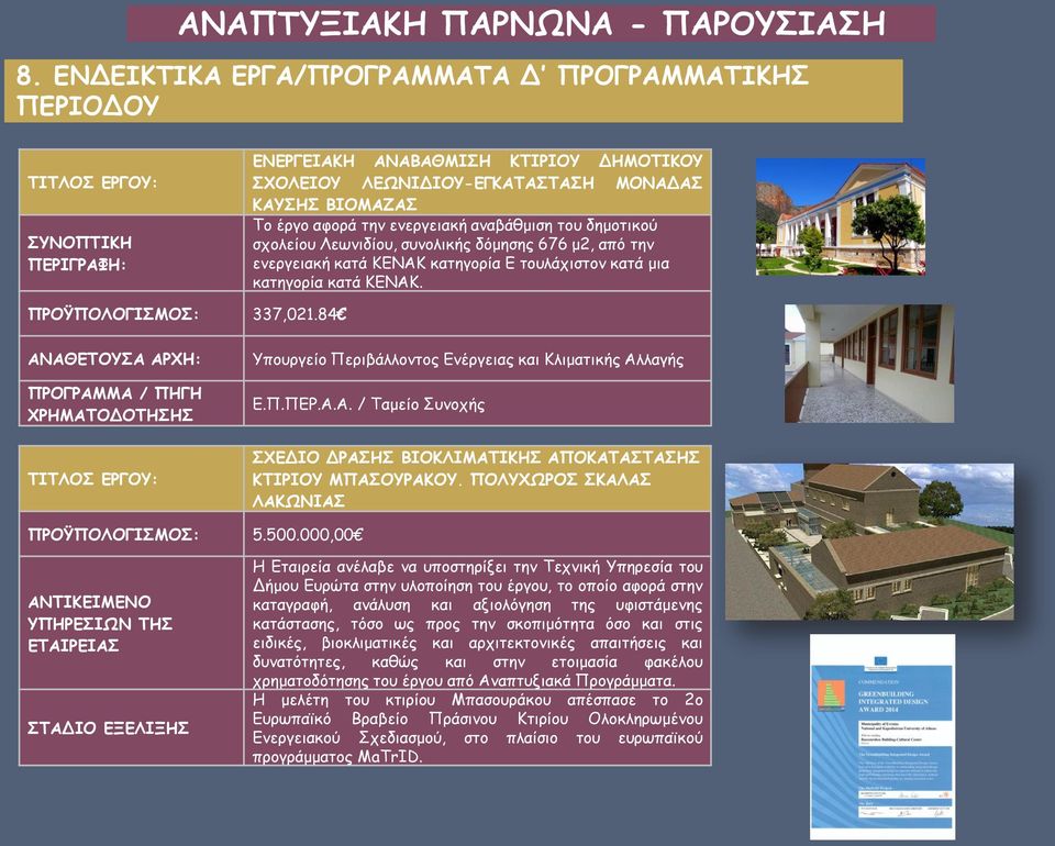 ΠΡΟΫΠΟΛΟΓΙΣΜΟΣ: 337,021.84 ΑΝΑΘΕΤΟΥΣΑ ΑΡΧΗ: ΠΡΟΓΡΑΜΜΑ / ΠΗΓΗ ΧΡΗΜΑΤΟΔΟΤΗΣΗΣ ΤΙΤΛΟΣ ΕΡΓΟΥ: Υπουργείο Περιβάλλοντος Ενέργειας και Κλιματικής Αλλαγής Ε.Π.ΠΕΡ.Α.Α. / Ταμείο Συνοχής ΣΧΕΔΙΟ ΔΡΑΣΗΣ ΒΙΟΚΛΙΜΑΤΙΚΗΣ ΑΠΟΚΑΤΑΣΤΑΣΗΣ ΚΤΙΡΙΟΥ ΜΠΑΣΟΥΡΑΚΟΥ.