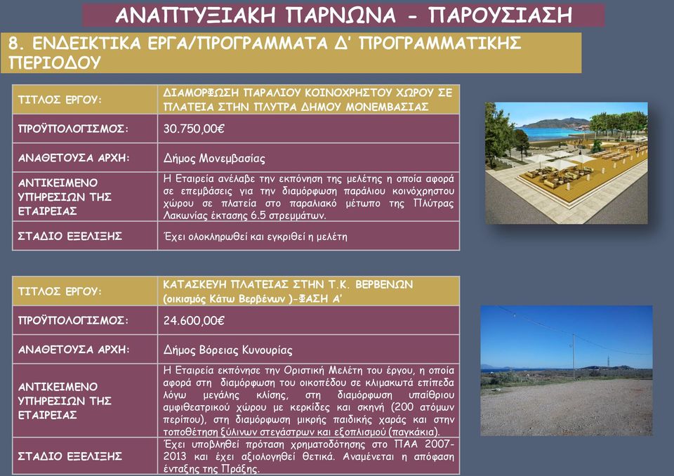 κοινόχρηστου χώρου σε πλατεία στο παραλιακό μέτωπο της Πλύτρας Λακωνίας έκτασης 6.5 στρεμμάτων. Έχει ολοκληρωθεί και εγκριθεί η μελέτη ΤΙΤΛΟΣ ΕΡΓΟΥ: ΚΑ