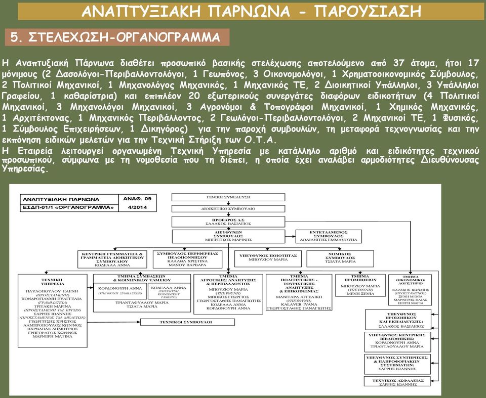 διαφόρων ειδικοτήτων (4 Πολιτικοί Μηχανικοί, 3 Μηχανολόγοι Μηχανικοί, 3 Αγρονόμοι & Τοπογράφοι Μηχανικοί, 1 Χημικός Μηχανικός, 1 Αρχιτέκτονας, 1 Μηχανικός Περιβάλλοντος, 2 Γεωλόγοι-Περιβαλλοντολόγοι,