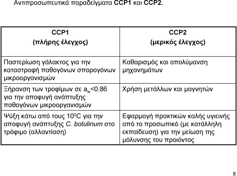 των τροφίµων σε a w <0.86 για την αποφυγή ανάπτυξης παθογόνων µικροοργανισµών Ψύξη κάτω από τους 10 0 C για την αποφυγή ανάπτυξης C.