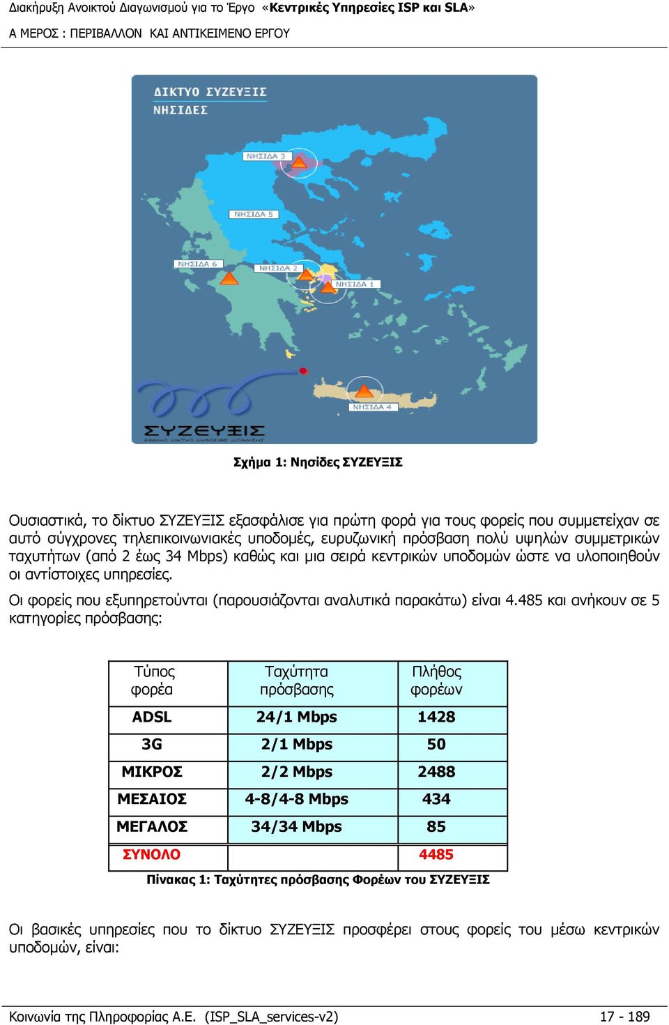 Οι φορείς που εξυπηρετούνται (παρουσιάζονται αναλυτικά παρακάτω) είναι 4.
