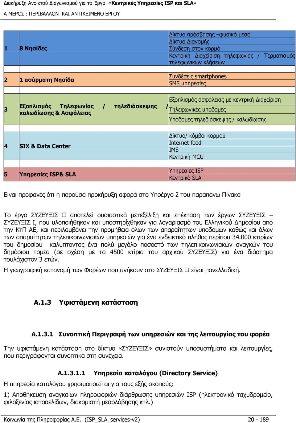 καλωδίωσης 4 SIX & Data Center 5 Υπηρεσίες ΙSP& SLA Δίκτυο/ κόμβοι κορμού Internet feed ΙΜS Κεντρική MCU Υπηρεσίες ΙSP Κεντρικό SLA Είναι προφανές ότι η παρούσα προκήρυξη αφορά στο Υποέργο 2 του
