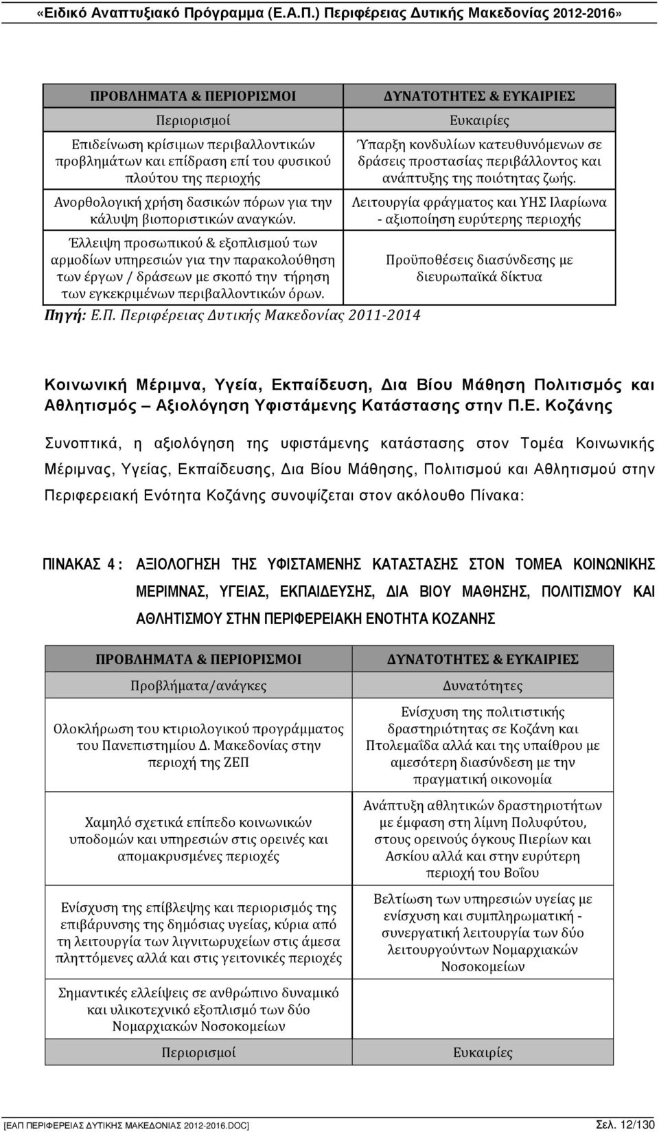 γή: Ε.Π. Περιφέρειας Δυτικής Μακεδονίας 2011-2014 ΔΥΝΑΤΟΤΗΤΕΣ & ΕΥΚΑΙΡΙΕΣ Ευκαιρίες Ύπαρξη κονδυλίων κατευθυνόμενων σε δράσεις προστασίας περιβάλλοντος και ανάπτυξης της ποιότητας ζωής.