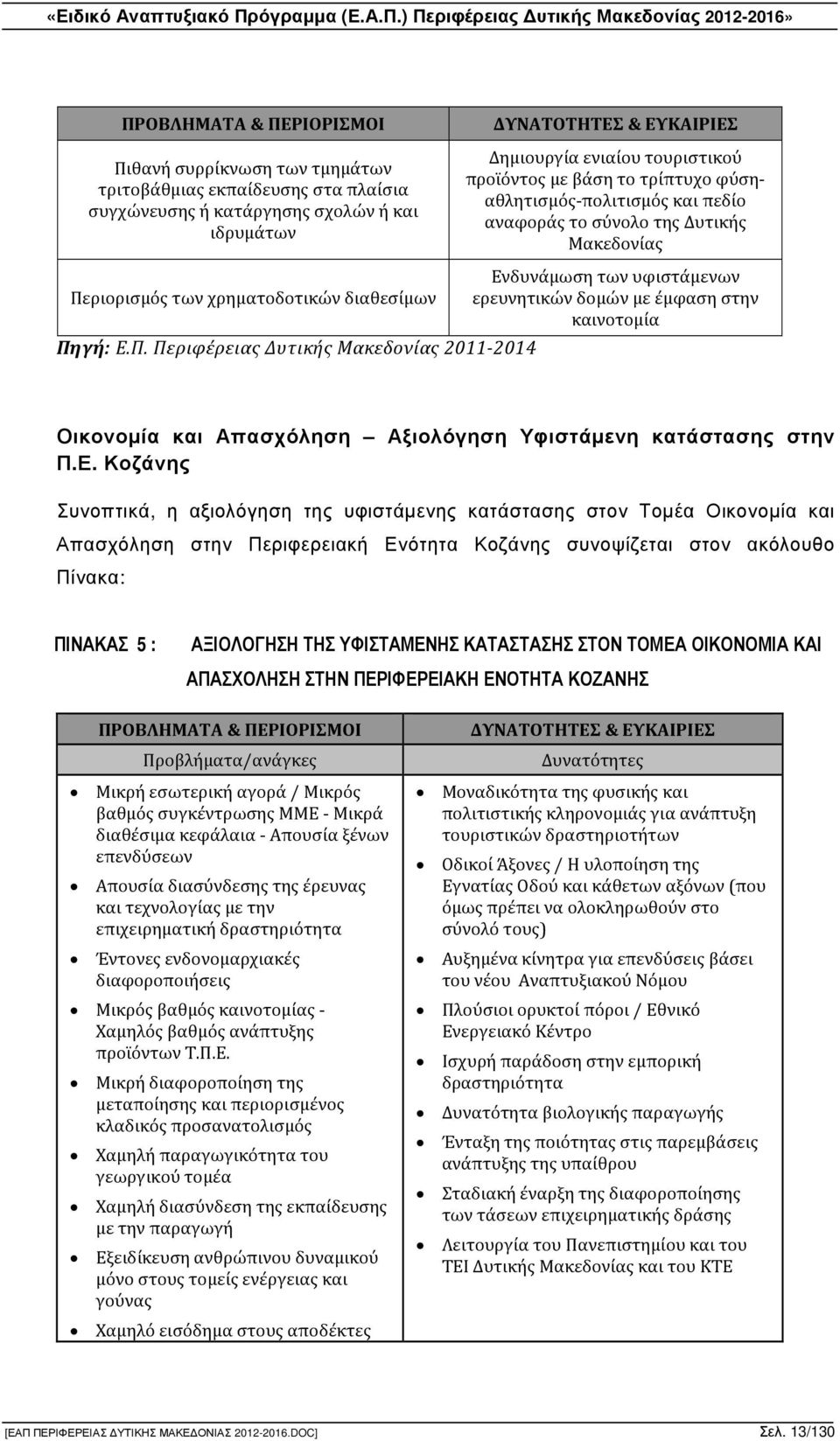 ριορισμός των χρηματοδοτικών διαθεσίμων Πη