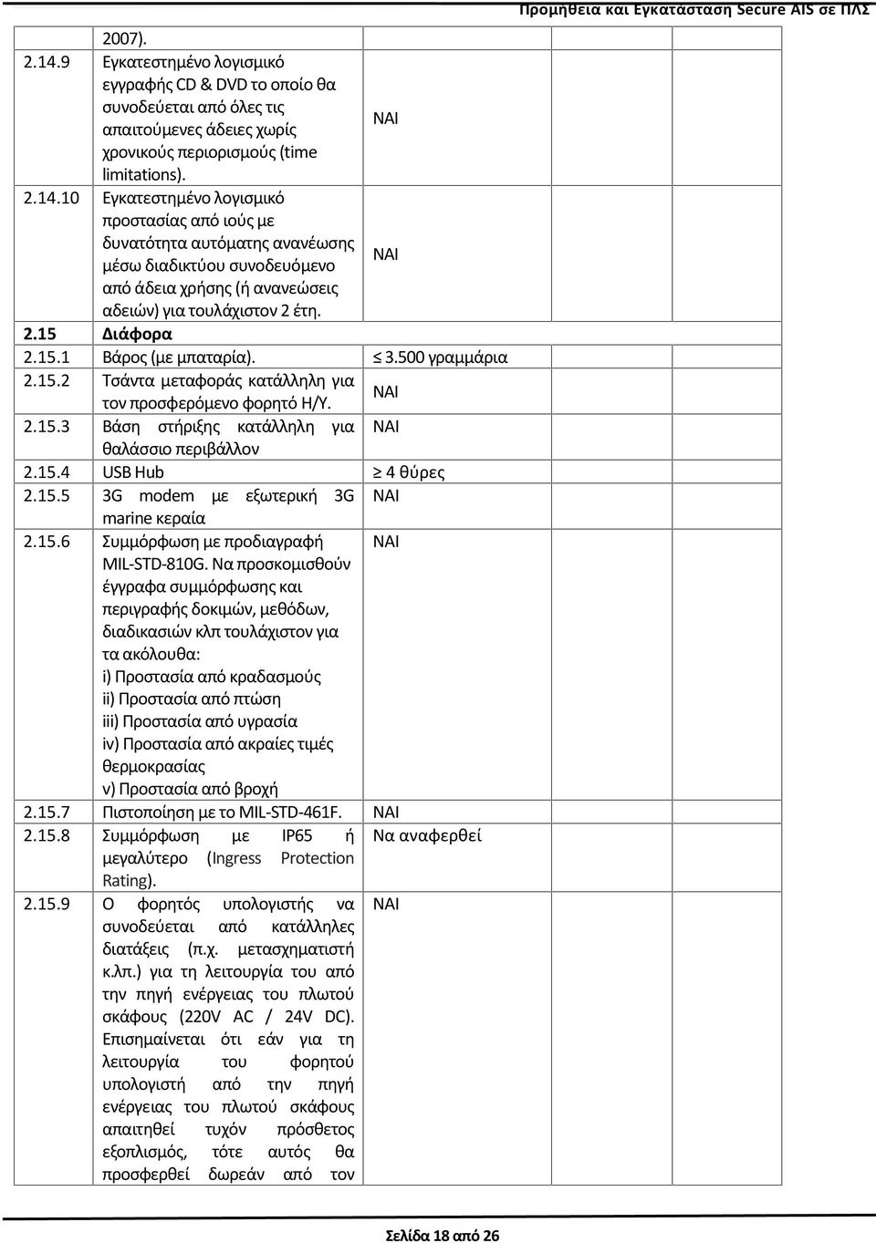 15.5 3G modem με εξωτερική 3G marine κεραία 2.15.6 Συμμόρφωση με προδιαγραφή NAI MIL-STD-810G.