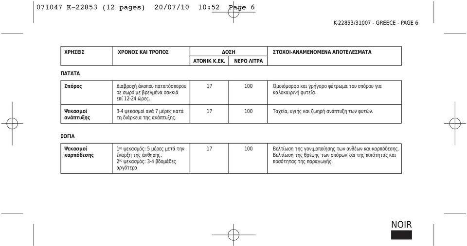 Ψεκασμοί 3-4 ψεκασμοί ανά 7 μέρες κατά 17 100 Ταχεία, υγιής και ζωηρή ανάπτυξη των φυτών. ανάπτυξης τη διάρκεια της ανάπτυξης.