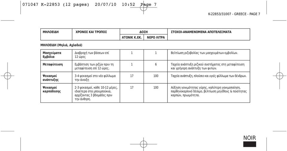 Εμβόλια 12 ώρες Μεταφύτευση Εμβάπτιση των ριζών πριν τη 1 6 Ταχεία ανάπτυξη ριζικού συστήματος στη μεταφύτευση μεταφύτευση επί 12 ώρες. και γρήγορη ανάπτυξη των φυτών.