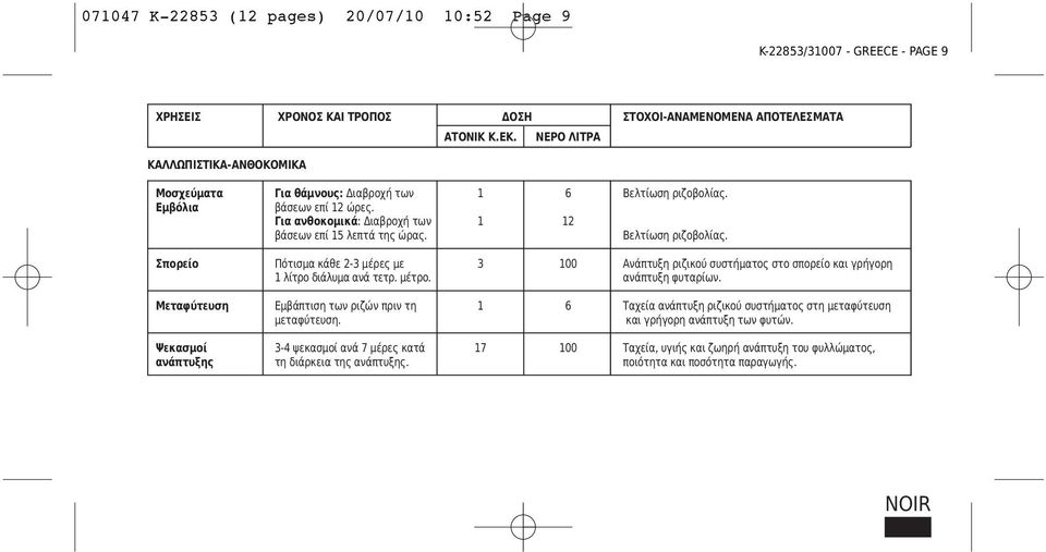 μέτρο. ανάπτυξη φυταρίων. Μεταφύτευση Εμβάπτιση των ριζών πριν τη 1 6 Ταχεία ανάπτυξη ριζικού συστήματος στη μεταφύτευση μεταφύτευση. και γρήγορη ανάπτυξη των φυτών.