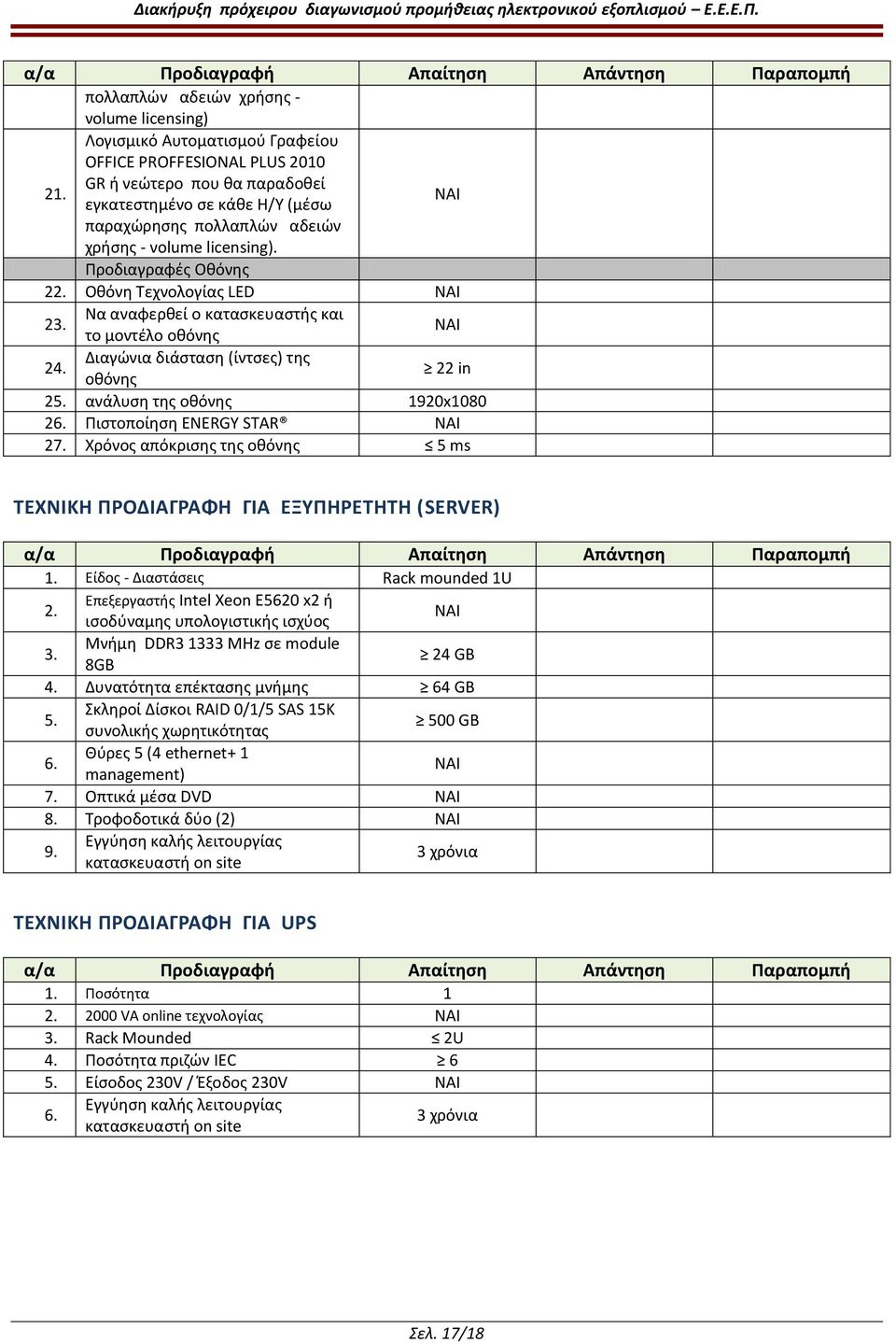 Προδιαγραφές Οθόνης 22. Οθόνη Τεχνολογίας LED NAI 23. Να αναφερθεί ο κατασκευαστής και το μοντέλο οθόνης NAI 24. Διαγώνια διάσταση (ίντσες) της οθόνης 22 in 25. ανάλυση της οθόνης 1920x1080 26.