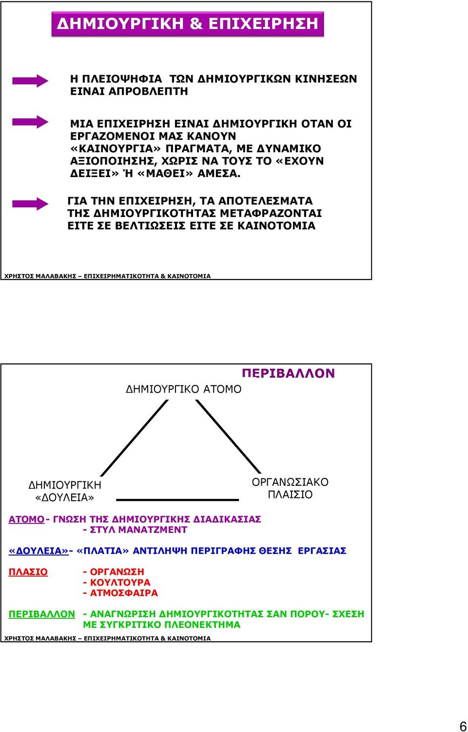 ΓΙΑ ΤΗΝ ΕΠΙΧΕΙΡΗΣΗ, ΤΑ ΑΠΟΤΕΛΕΣΜΑΤΑ ΤΗΣ ΔΗΜΙΟΥΡΓΙΚΟΤΗΤΑΣ ΜΕΤΑΦΡΑΖΟΝΤΑΙ ΕΙΤΕ ΣΕ ΒΕΛΤΙΩΣΕΙΣ ΕΙΤΕ ΣΕ ΚΑΙΝΟΤΟΜΙΑ ΠΕΡΙΒΑΛΛΟΝ ΔΗΜΙΟΥΡΓΙΚΟ ΑΤΟΜΟ ΔΗΜΙΟΥΡΓΙΚΗ «ΔΟΥΛΕΙΑ»