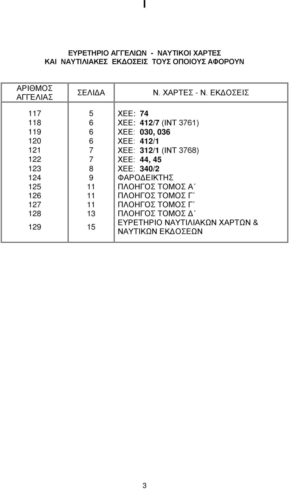 ΕΚΔΟΣΕΙΣ 117 5 ΧΕΕ: 74 118 6 ΧΕΕ: 412/7 (ΙΝΤ 3761) 119 6 ΧΕΕ: 030, 036 120 6 ΧΕΕ: 412/1 121 7 ΧΕΕ: 312/1 (ΙΝΤ