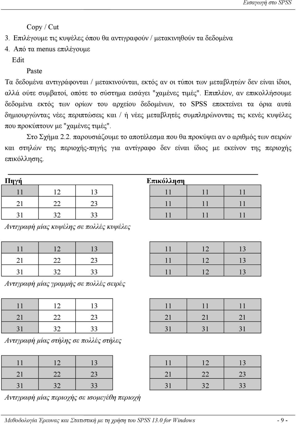 Επιπλέον, αν επικολλήσουμε δεδομένα εκτός των ορίων του αρχείου δεδομένων, το SPSS επεκτείνει τα όρια αυτά δημιουργώντας νέες περιπτώσεις και / ή νέες μεταβλητές συμπληρώνοντας τις κενές κυψέλες που