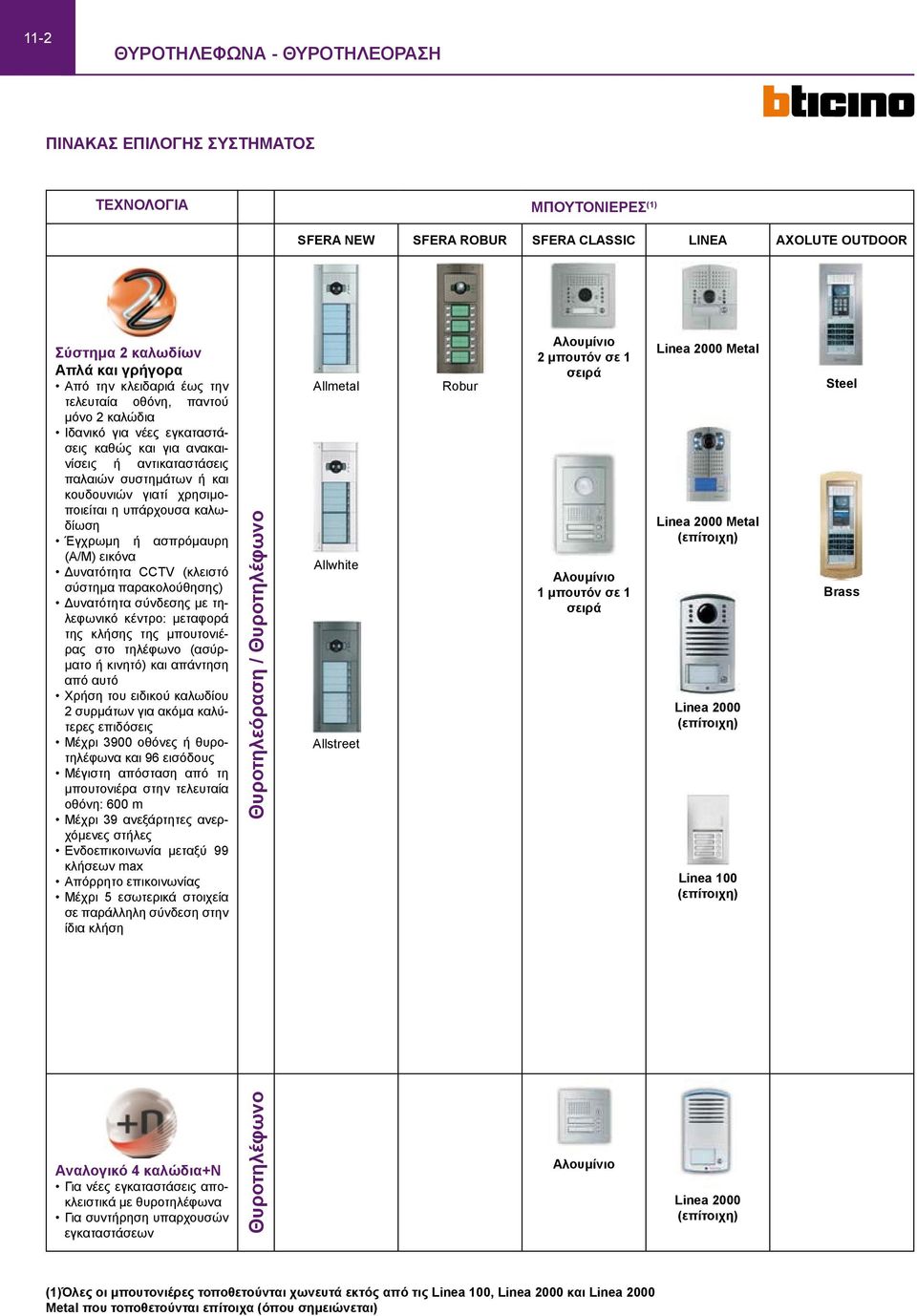υπάρχουσα καλωδίωση Έγχρωμη ή ασπρόμαυρη (A/M) εικόνα Δυνατότητα CCTV (κλειστό σύστημα παρακολούθησης) Δυνατότητα σύνδεσης με τηλεφωνικό κέντρο: μεταφορά της κλήσης της μπουτονιέρας στο τηλέφωνο