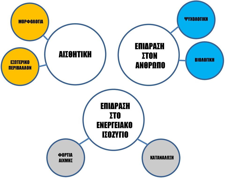 ΑΝΘΡΩΠΟ ΒΙΟΛΟΓΙΚΗ ΕΠΙΔΡΑΣΗ ΣΤΟ