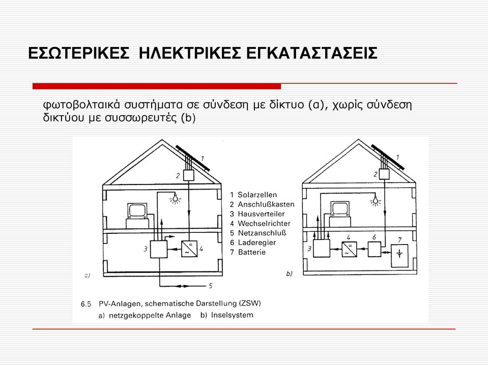 συστήματα σε σύνδεση με δίκτυο